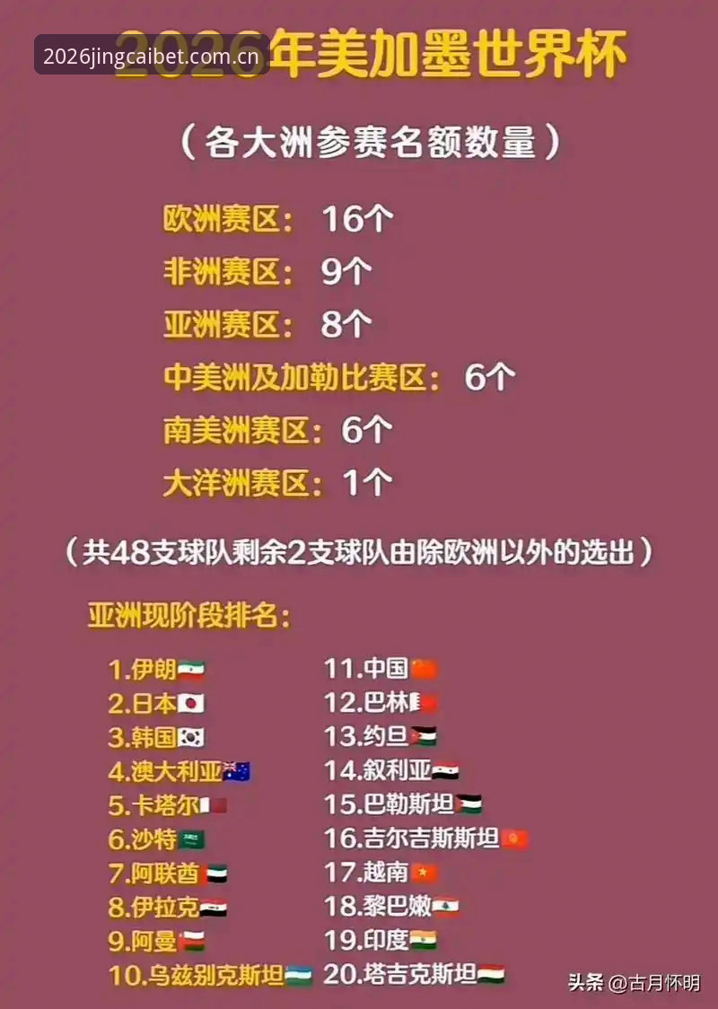 世界杯实时赔率怎么查？2026官方入口投注全攻略